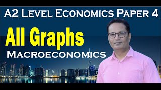 All Macroeconomics graphs of A2 Economics 9708  how to draw graphs in macroeconomics [upl. by Questa]