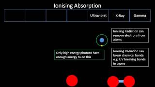 P2  Ionising and Nonionising absorption [upl. by Derag]