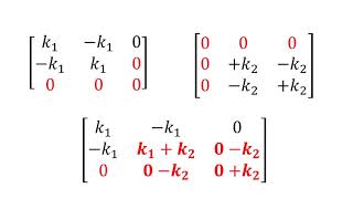 How to calculate Deflection in Step bar problem Using Stiffness Matrix Method [upl. by Kinsler536]