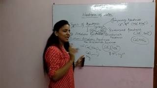 Types of hardnesslecture 2by Anu sambyal [upl. by Reinar]