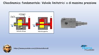 Oleodinamica di base Valvola limitatrice o di massima pressione [upl. by Randall]