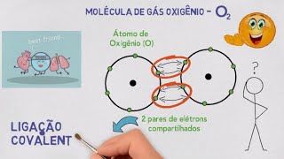 Ligações Químicas Entenda o conceito de ligação covalente [upl. by Hakon]