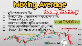 Moving Average Trading Strategy  Technical analysis Bangla Tutorial [upl. by Ogeid]