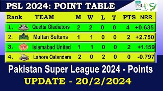 PSL 2024 Points Table Today 20 FEB  PSL 9 Points Table  Pakistan Super League 2024 Points Table [upl. by Deck]