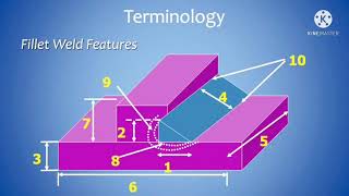 Welding visual inspection procedure [upl. by Issi]