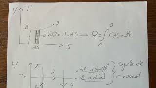 Exercice sur la thermodynamique  diagramme entropique TS [upl. by Hoffer753]