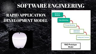 Software Engineering  Rapid Application Development life cycle hindienglish [upl. by Valerlan116]