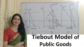 Tiebout Model of Public Goods [upl. by Ardnohsed]