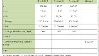 Mehrstufige Deckungsbeitragsrechnung Ermittlung der Erzeugnixfixen Unternehmensfixen K FOS BOS [upl. by Sakiv401]