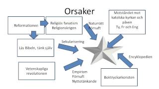 Vad är grejen med franska revolutionen [upl. by Butta]