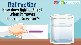 Refraction  How does light refract when it moves from air to water [upl. by Gibby385]