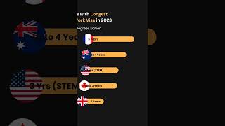 5 Countries With Post Study Work Visa PSW VISA [upl. by Osugi]