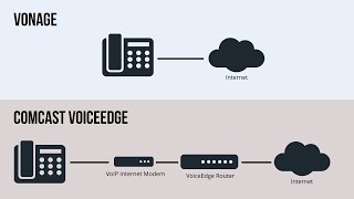 Busy lamp field and Line Keys Configuration in Vonage Business with Multiple Extensions ☎☎🖥 [upl. by Mohandis243]