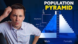 How to Analyze Population Pyramids [upl. by Swen]