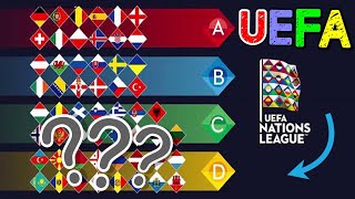 UEFA Uluslar Ligi Nedir  Detaylı Sesli Anlatım [upl. by Jourdain]