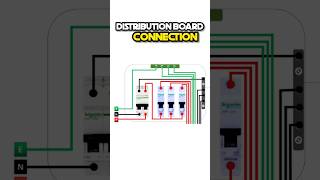 Distribution Board connection electrical work shorts electrician electriciantips [upl. by Torhert53]