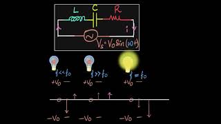 LCR resonance amp resonant frequency  AC  Physics  Khan Academy [upl. by Melodee333]