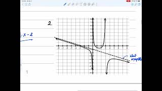 matematika11 A AP Precalculus Problems and Solutions [upl. by Aital]