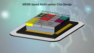 Monolithic CMOS Microsystems for Structural Chemical and Bio Hazard Detection [upl. by Wilson]