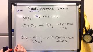 AS Chemistry OCR F322  The Catalytic Converter 1 [upl. by Oriole790]