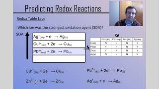 Redox Spontaneity and Building Redox Tables Chemistry 30 Lesson 134 [upl. by Sternlight]