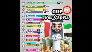 Comparing Countries Economic Growth Through GDP Per Capita Changes 19602028 [upl. by Coffee]