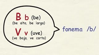 Aprender español Cómo se pronuncian las consonantes B V y W [upl. by Chantalle]