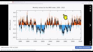 Klima ► Atlantische MultidekadenOszillation [upl. by Quigley]