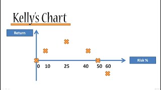 Kellys chart [upl. by Kenwee]