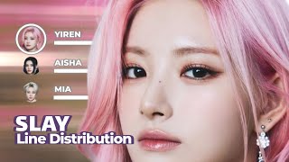 EVERGLOW  SLAY  Line Distribution [upl. by Housum140]