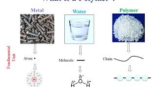 Introduction to polymer [upl. by Nitsir]