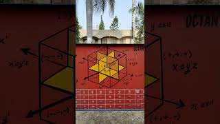 Octant and Quadrant [upl. by Notxap]