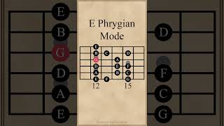 E Phrygian Mode guitarlesson [upl. by Nauqe]