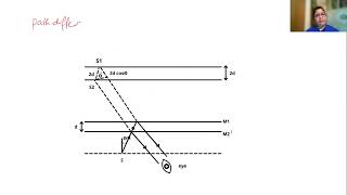 Michelsons Interferometer Tamil [upl. by Naletak]