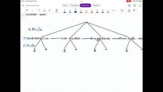 Anzahl der Kombinationen berechnen Baumdiagramm und StufenMultiplikationsRegel [upl. by Dey]