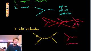 Natuurkunde  Feynmandiagrammen  uitleg deel 1 [upl. by Milde]