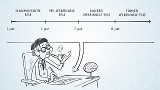 Windesheim kennisclip  De theorie van Piaget [upl. by Ahsied]