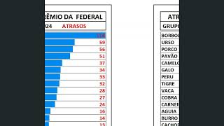 ESTATISTICAS DO 1°2°3°4°5° PREMIO DA LOTERI FEDERAL [upl. by Ike]