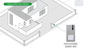 COMELIT TUTORIAL IT Installazione e programmazione generale Kit Quadra 2 fili [upl. by Vento]