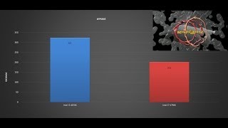 Intel i7 4790K vs Intel i5 4670K  BENCHMARKS  TESTS REVIEW  DEVILS CANYON on Windows 81 64bit [upl. by Iaj]