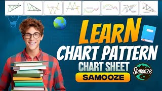 Chart Pattern Analysis  Technical Analysis for beginners  Chart Pattern Trading [upl. by Burget]