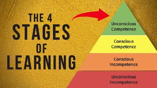 The Learning Process  4 Stages of Competence [upl. by Tony]