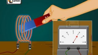 Physics  Understanding Electromagnetic induction EMI and electromagnetic force EMF  Physics [upl. by Buell]