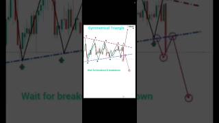 Symmetrical Triangle Breakout Chart Pattern Strategy  viralahorts symmetricaltrianglepattern [upl. by Inat]