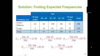 Statistics ChiSquare Independence Test Using a chisquare to test if 2 variables are independent [upl. by Courtland995]