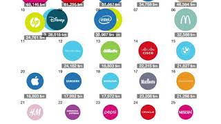 Interbrand  evolución de las marcas [upl. by Eyoj]