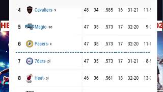 THE NEW STANDING NBA TABLE 20242025 [upl. by Rodrigo429]