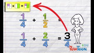 Adding Fractions with Different Denominators [upl. by Barbara-Anne997]