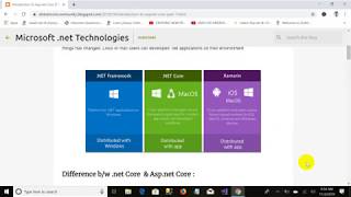 Introduction to Asp net Core  Difference bw Aspnet and Aspnet Core Part1 [upl. by Maice191]