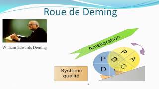 PDCA  Roue de Deming  Pilotage de projet [upl. by Ramilahs677]